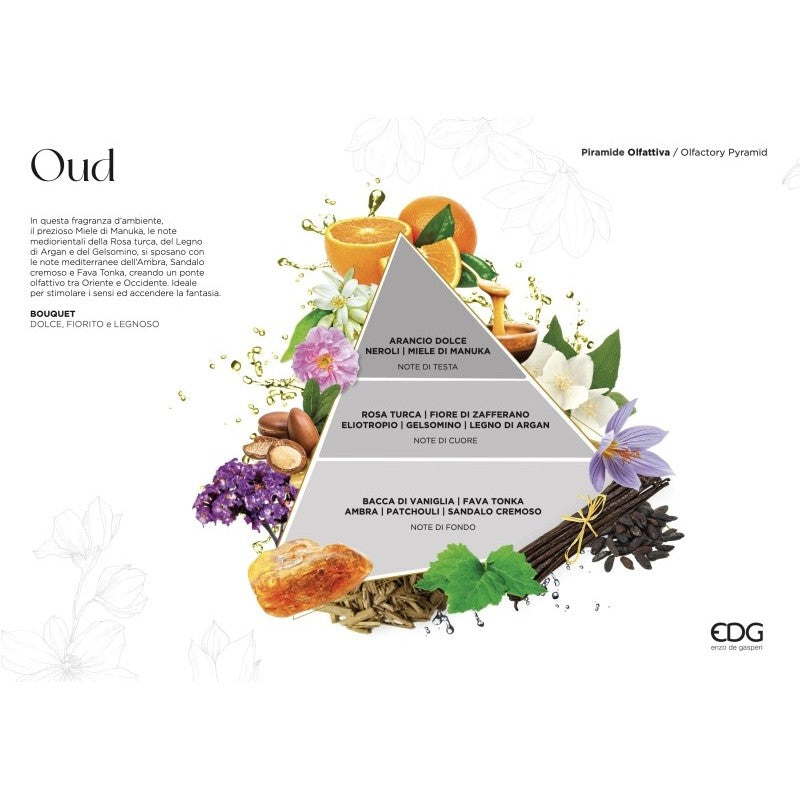 Diffusore di fragranza 'Classic Gold' 1.000ml - EDG