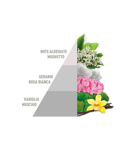 Profuma Bucato White - Horomia